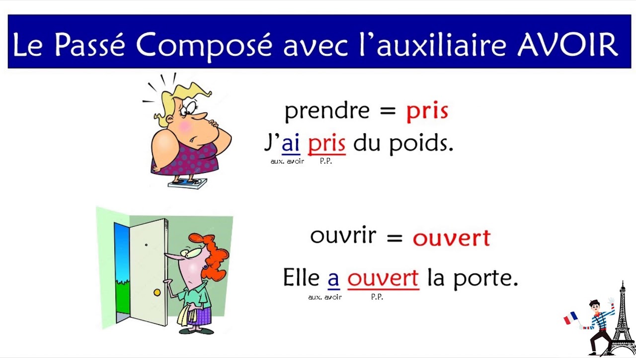 Le Passé Composé avec Avoir - El Pasado compuesto con el verbo Avoir