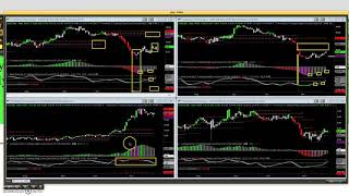 Análisis Adr’s Colombia Nov 22, 2017 market profile $GXG $CIB $EC $AVAL