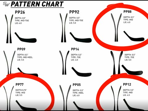 How to choose the flex and curve of a hockey stick
