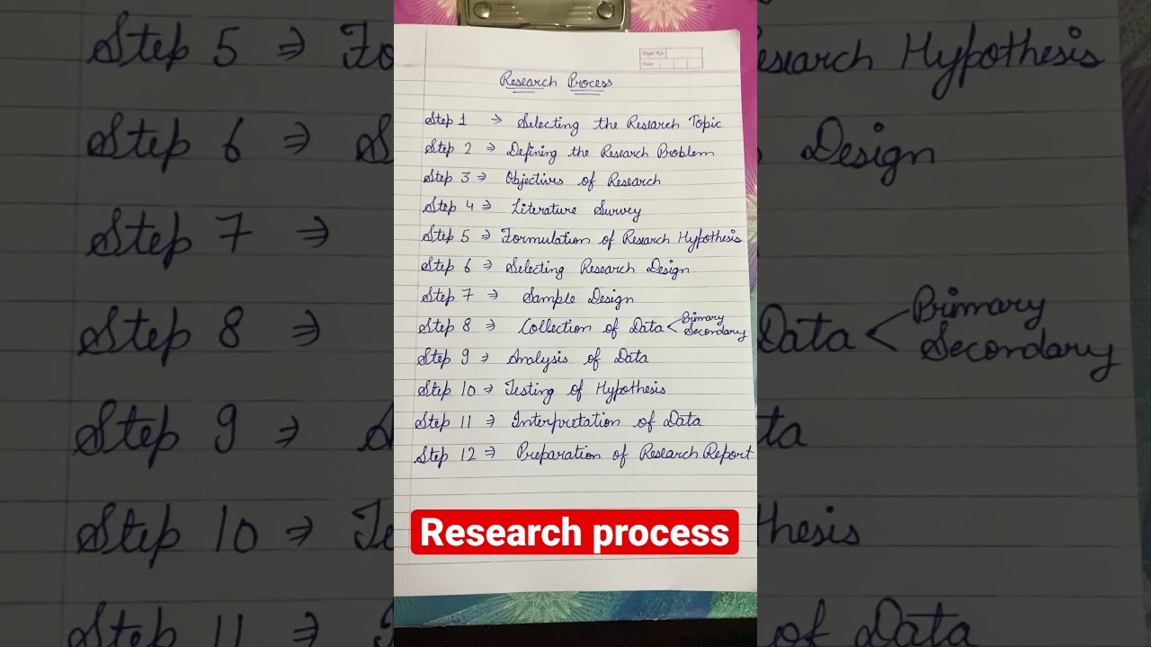 Research Process #education #study