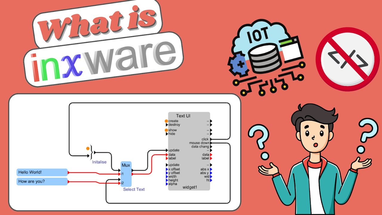 Introduction to inxware