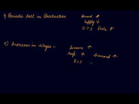 Causes of Inflation | Class 11 Economics Inflation- Problem & Policies