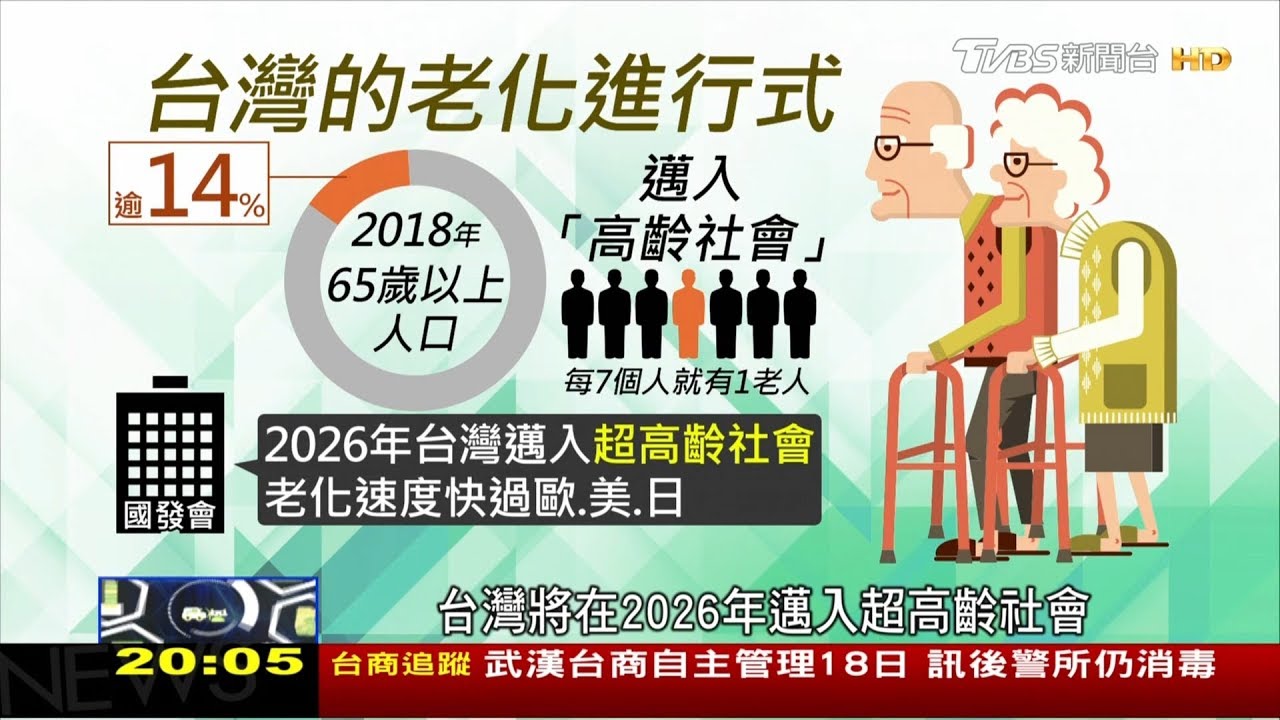 鄉鎮消失、勞動力衰減 「高齡台灣」的現在進行式