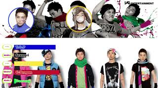 BIGBANG - Oh, Ah, Oh (Line Distribution)