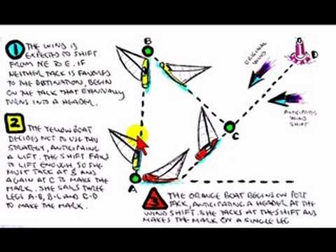 How to Tack in an Anticipated Wind Shift