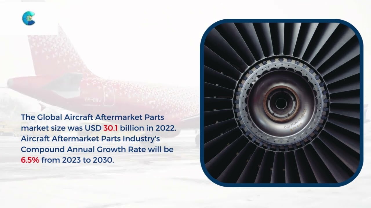 Aircraft Aftermarket Parts  Market Insights