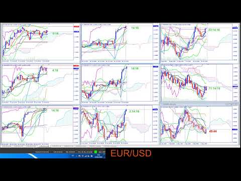 EUR/USD ngay 31/10/2019 at 7h05