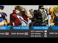 JoJo S Family Ethnicity