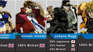 JoJo&#39;s Family Ethnicity
