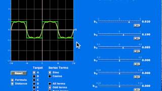 Exploration of the Fourier Coefficient Applet