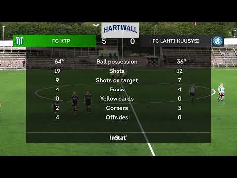 Kooste 8.8.22: KTP - FC Lahti | Naisten Kakkonen Arto Tolsa Areena