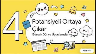 Blog Sitesinde Slack API Entegrasyonu ve Kullanımı