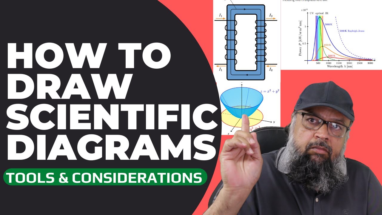 How to draw Scientific Diagrams Tools and Important Considerations