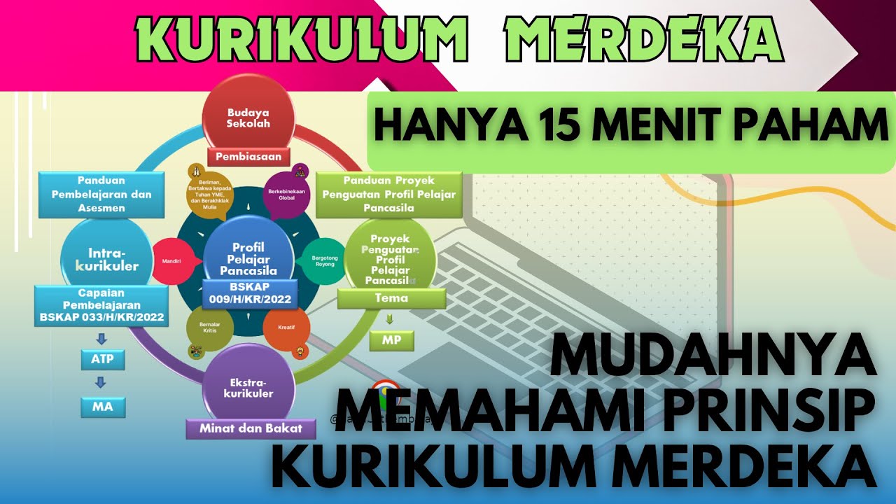 IN JUST 15 MINUTES YOU WILL UNDERSTAND THE PRINCIPLES OF THE INDEPENDENT CURRICULUM || INDEPENDEN...