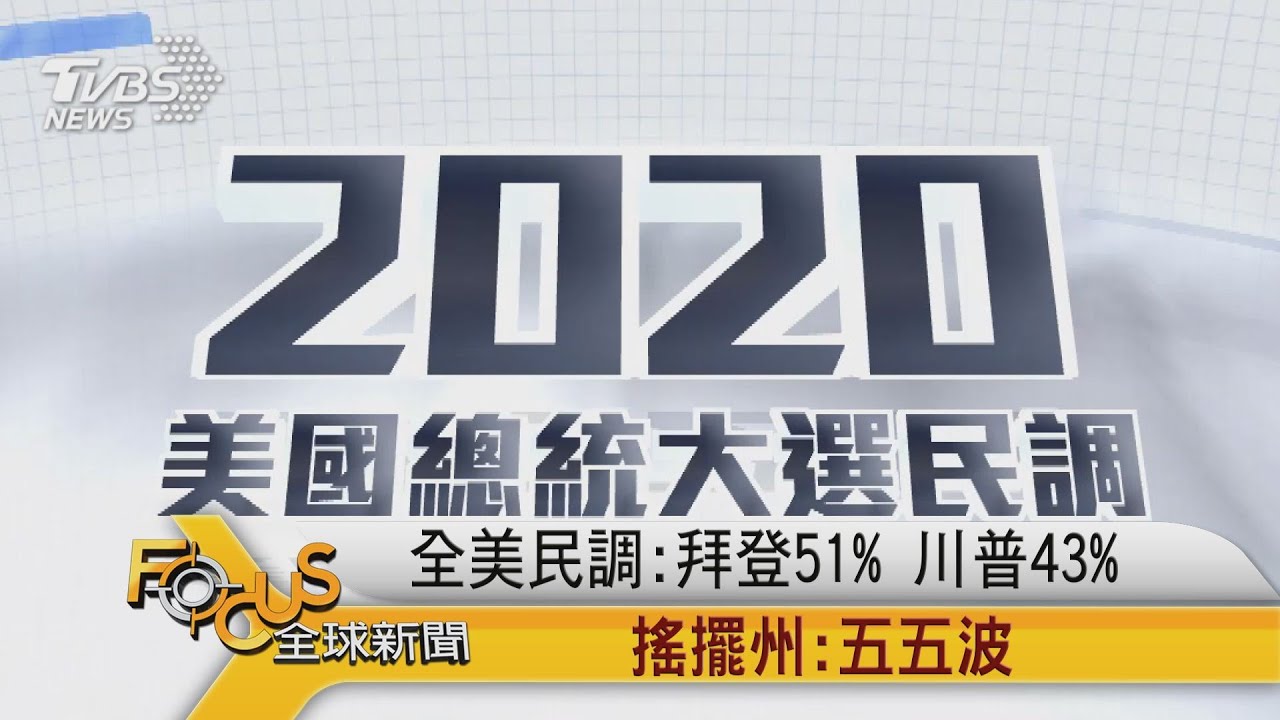 全美民調：拜登51% 川普43%　搖擺州：五五波