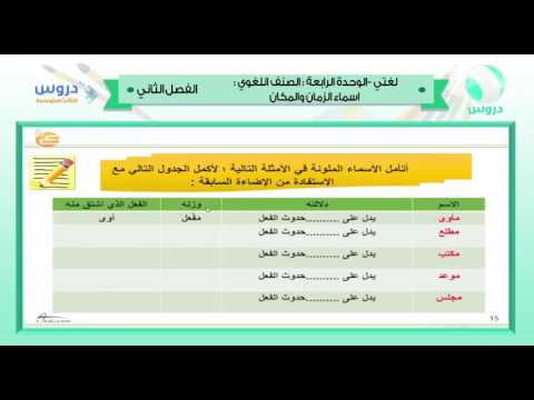 الثالث المتوسط | الفصل الدراسي الثاني 1438 | لغتي | الصنف اللغوي اسما الزمان والمكان