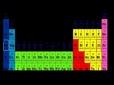 الصف العاشر الكيمياء  الروابط الكيميائية الشبكة البلورية والبلورات المعدنية والأيونية