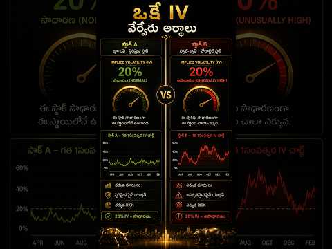 Which Implied Volatility Should You Use? - Options Trading Fundamentals