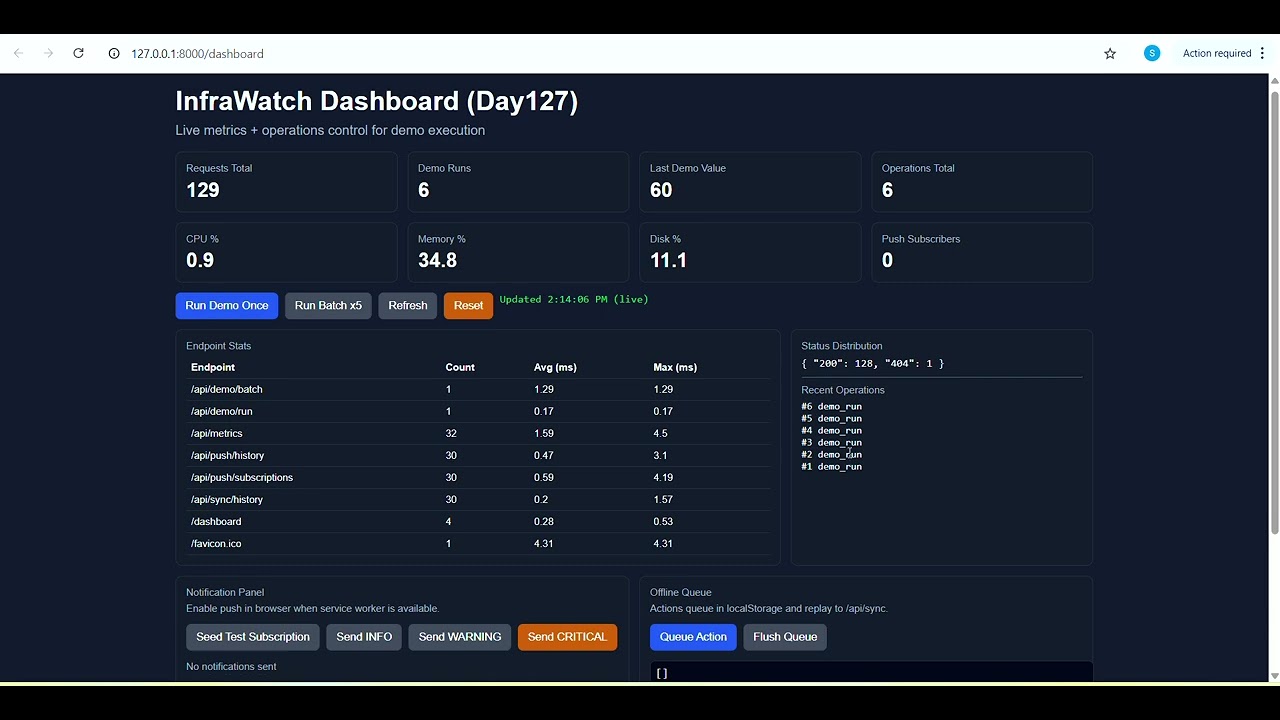 Day 127: Progressive Web App