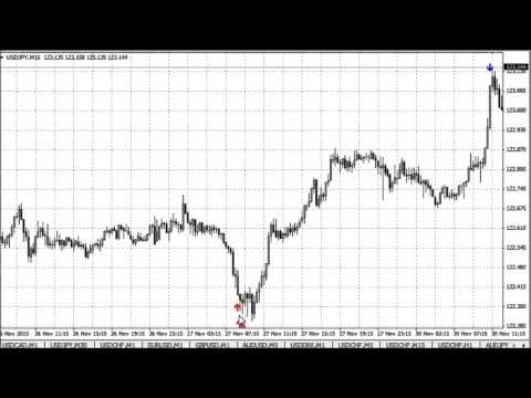 Video Correct Entry mt5