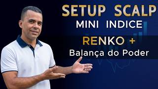 Mini Index - This Indicator is Amazing for Day Trade Operations
