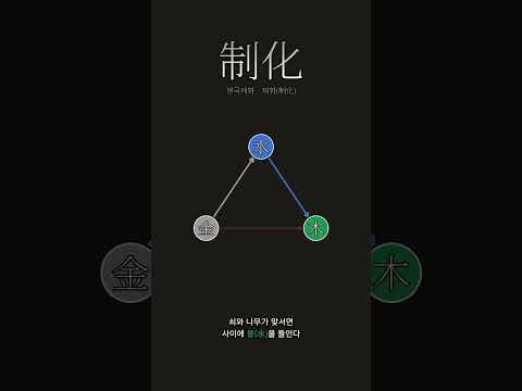 다투는 둘 사이에 다리를 놓으면 | 제화(制化)
