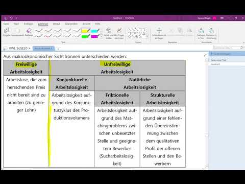 VWL Arbeitslosenquote