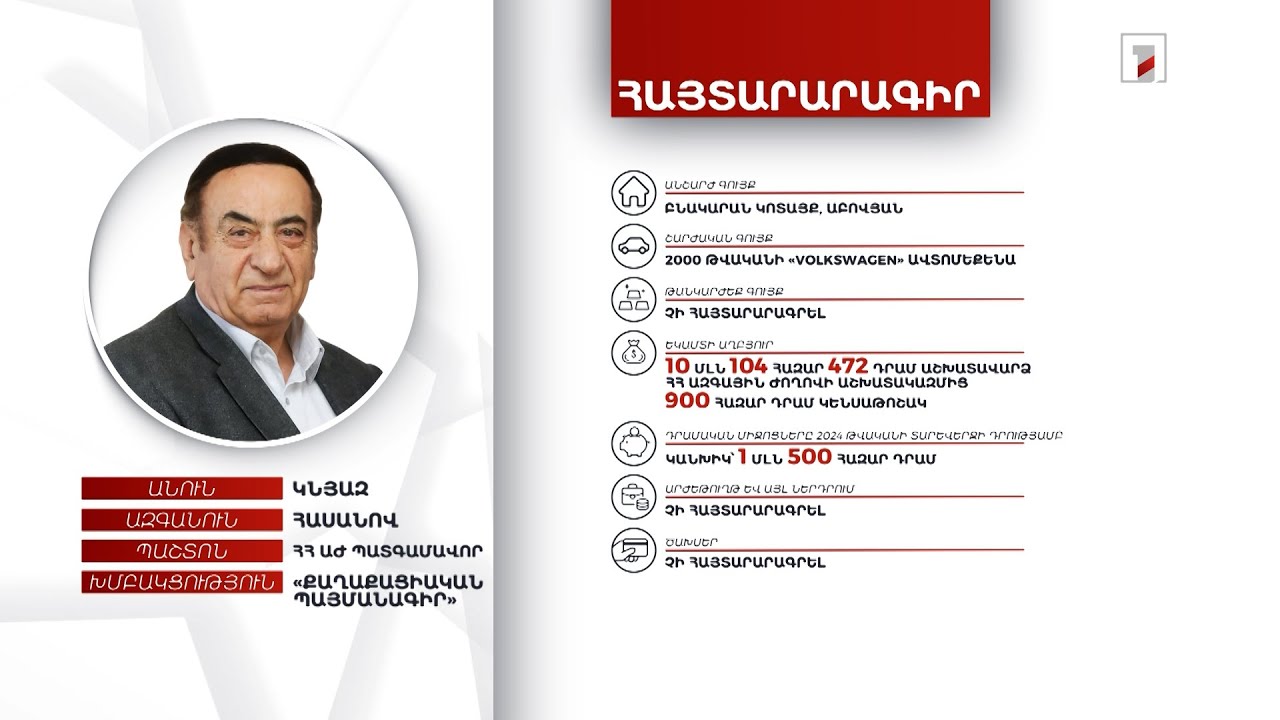 Բնակարան, ավտոմեքենա, 1.5 մլն դրամ. ՀՀ ԱԺ պատգամավոր Կնյազ Հասանովի հայտարարագիրը
