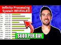 Infinity Processing System! (3 TOP Reasons To Join Today)