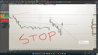 STOP NO DAYTRADE - SEJA FELIZ AO STOPAR