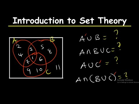 INTRODUCTION TO SET THEORY