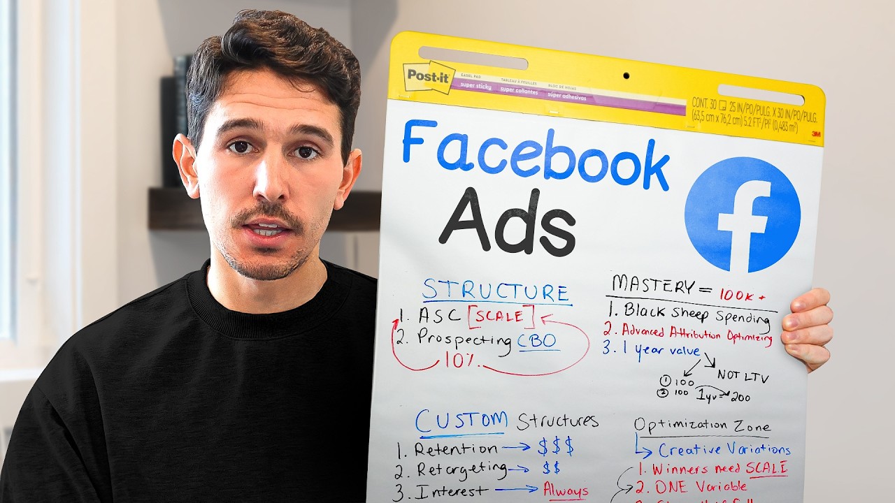 If I Started Facebook Ads in 2025, I'd Do This