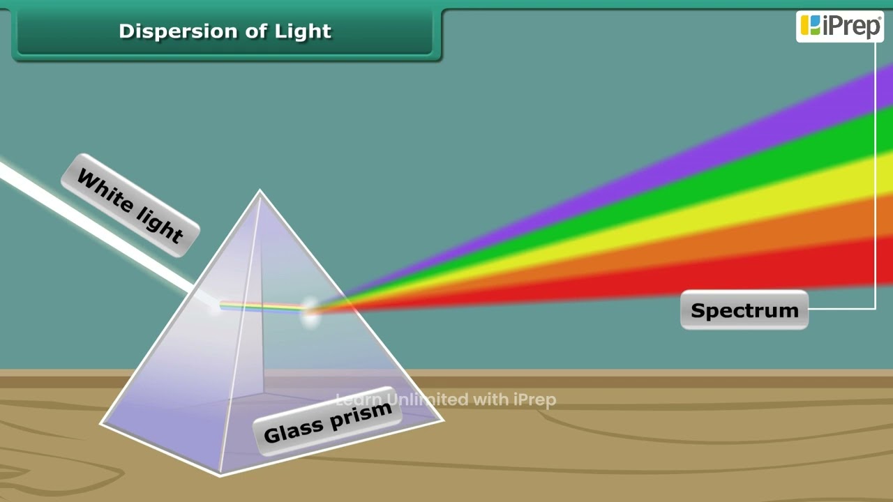 Sunlight : White or Coloured | Light | Science | Class 8 | iPrep