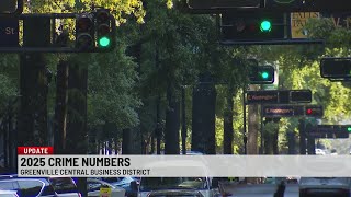 Greenville Sees Drop in Violent Crime, But Property Crimes Surge in 2025