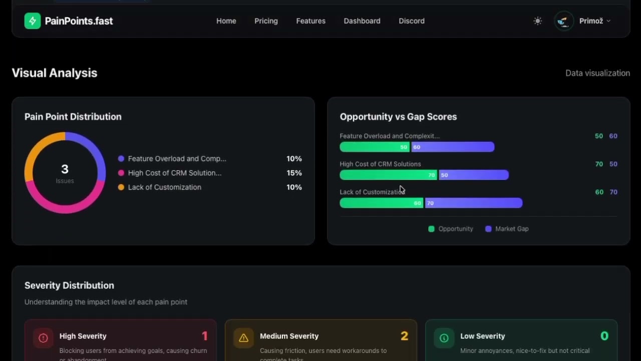 PainPoints.fast demo video PainPoints.fast demo video