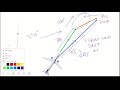 Wind Triangle