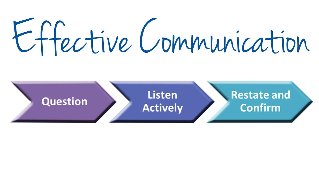 Module 3 - Effective Communication
