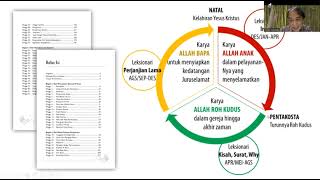Sepanjang Tahun Menelusuri Alkitab