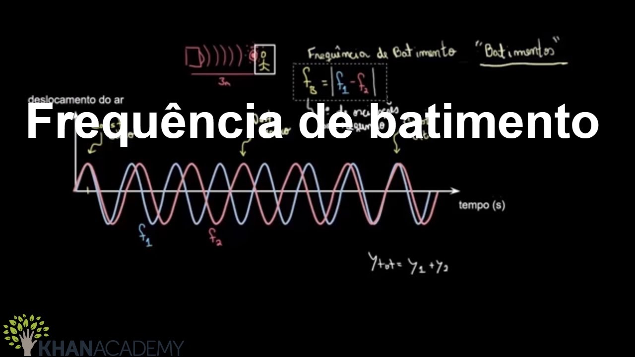 Frequência de batimento | Oscilações e ondas mecânicas  | Física | Khan Academy