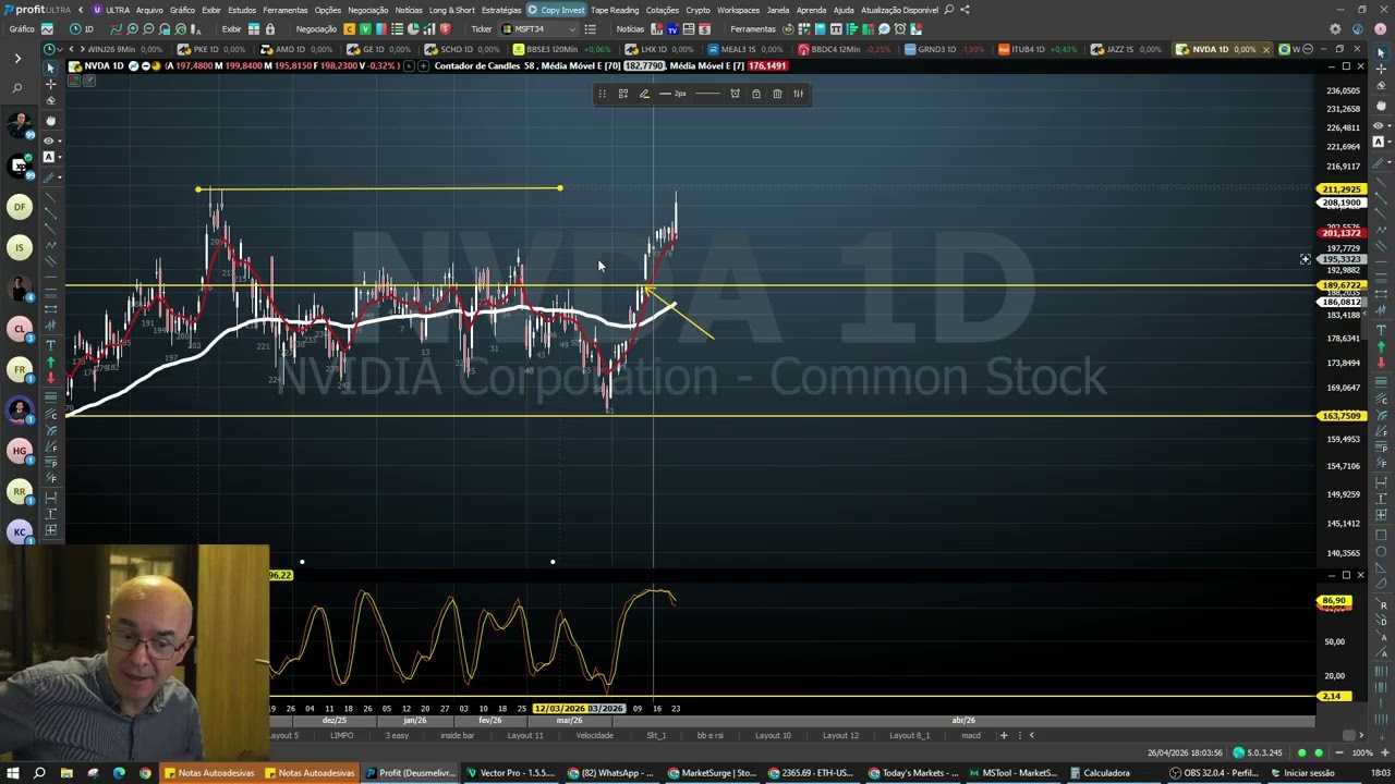 S&P rompe topo historico e abre oportunidades? Conhece o padrao ABCD?