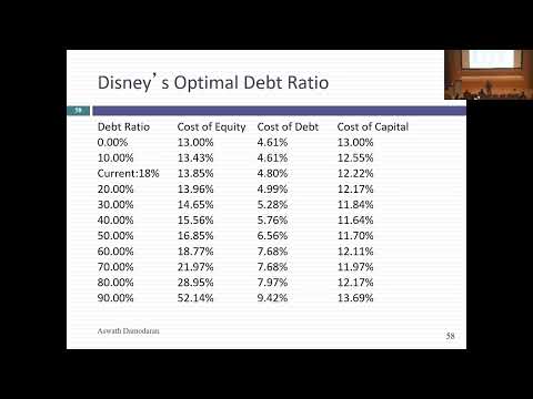 Session 26: Equity as an Option and Acquirers' Anonymous