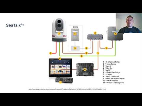 DEF CON Safe Mode Hack The Seas Village - Stephen Gerling  - Yacht Pwned