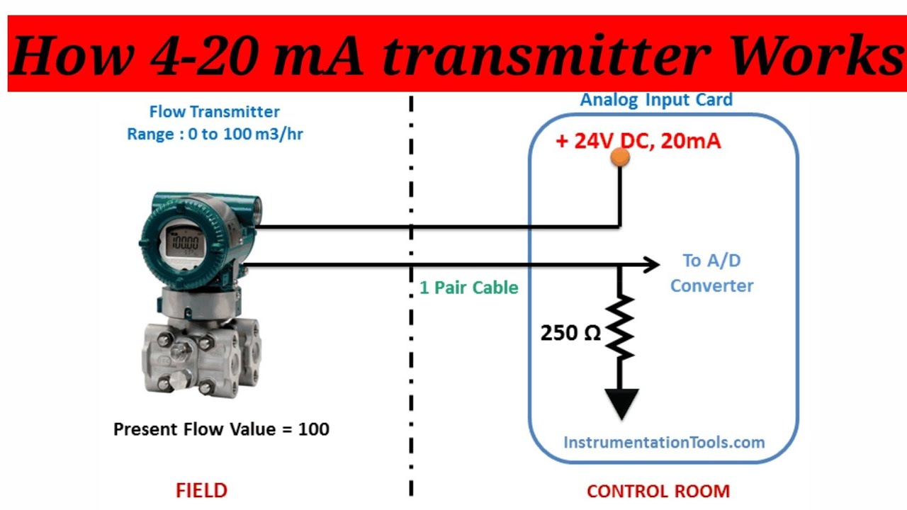 How does a 420 mA sensor work? Tipseri