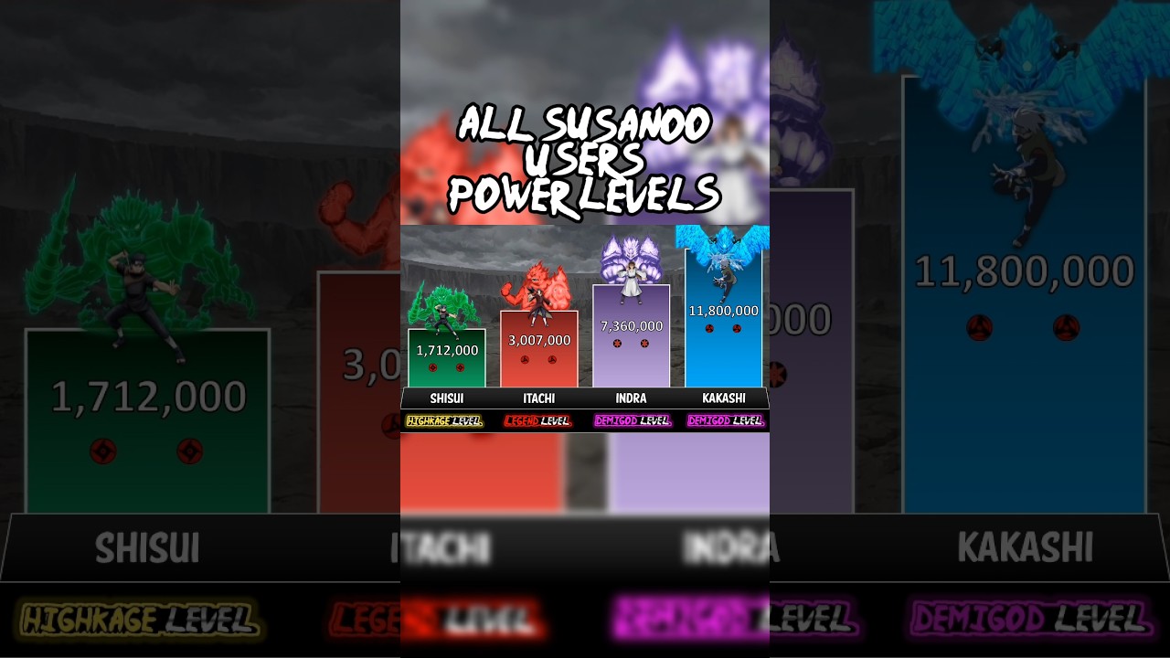 All Susanoo Users Ranked 🔥 Naruto & Boruto Power Levels
