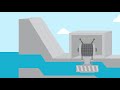 is hydroelectric energy renewable - Image 3