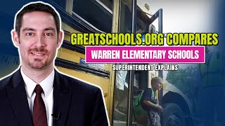 How GreatSchools.org methodology Determines its School Rankings
