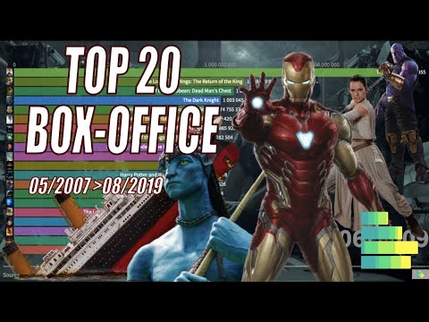 download lagu mp3 mp4 Movie Box Office International, download lagu Movie Box Office International gratis, unduh video klip Movie Box Office International