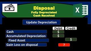 Disposal - Fully Depreciated & Cash Received - Financial Accounting