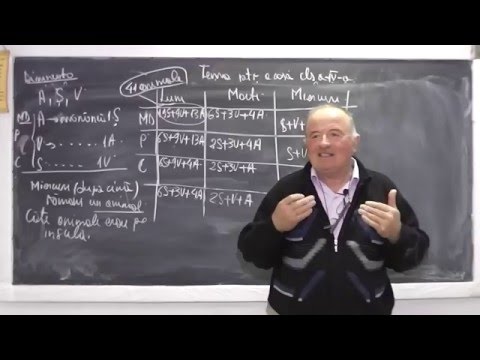 2/2 Lectia 913 Probleme de aritmetica si logica Metoda falsei ipoteze Metoda mersului inapoi Clasa 4