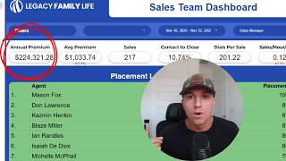 Road To $1M/Month My Agency Results (Nov Wk.3)